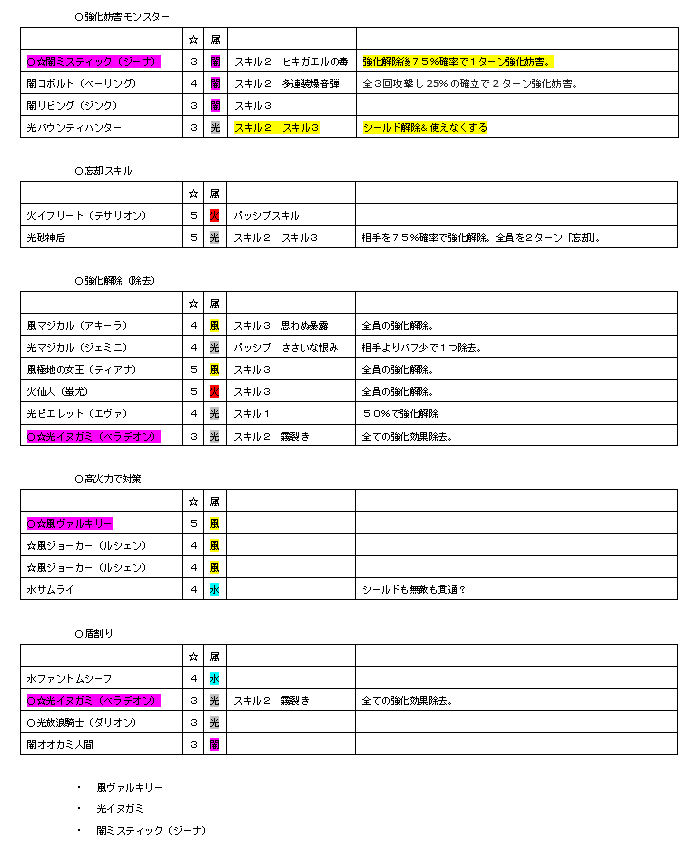 リナ対策