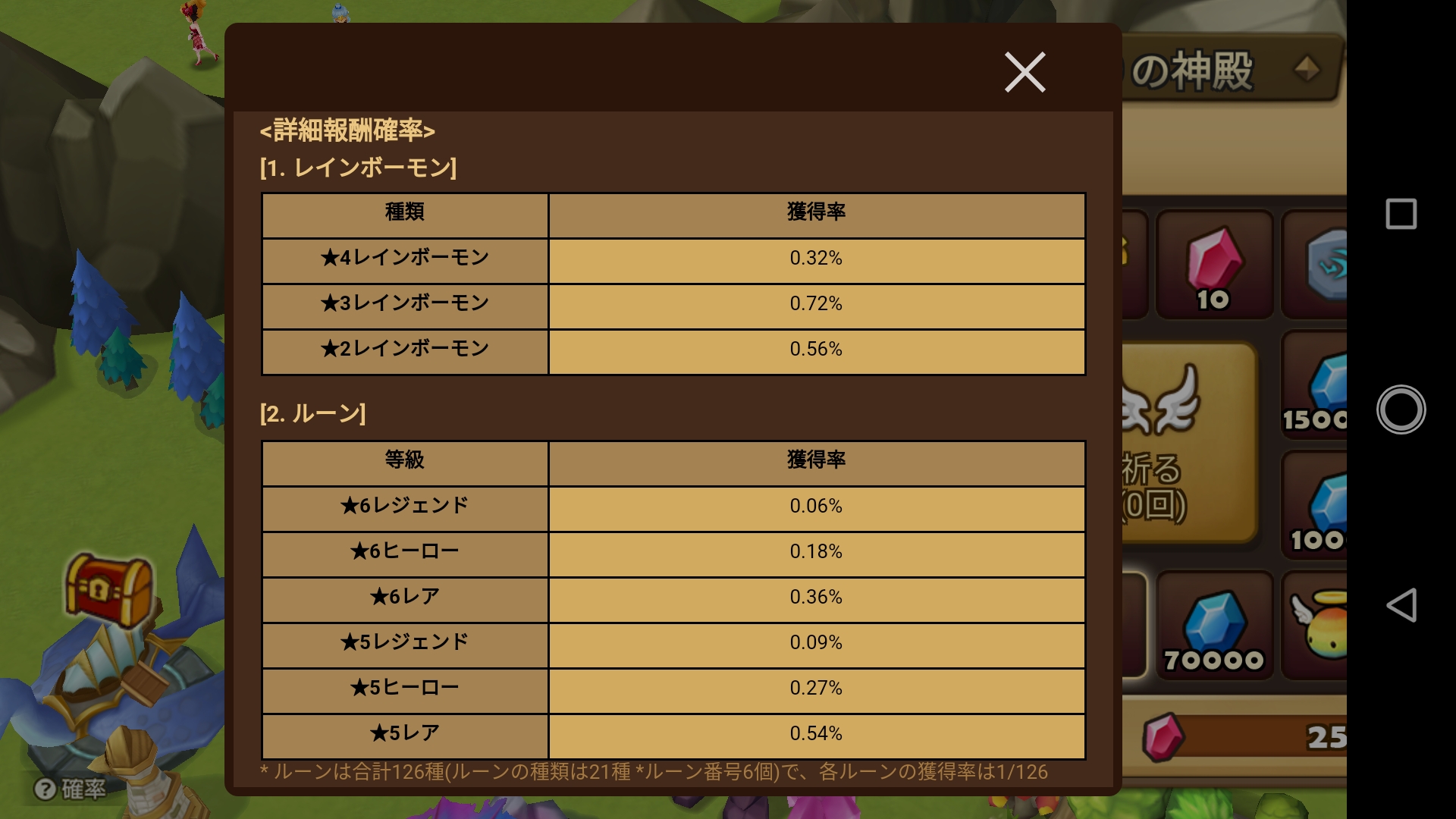 サマナーズウォー　確率