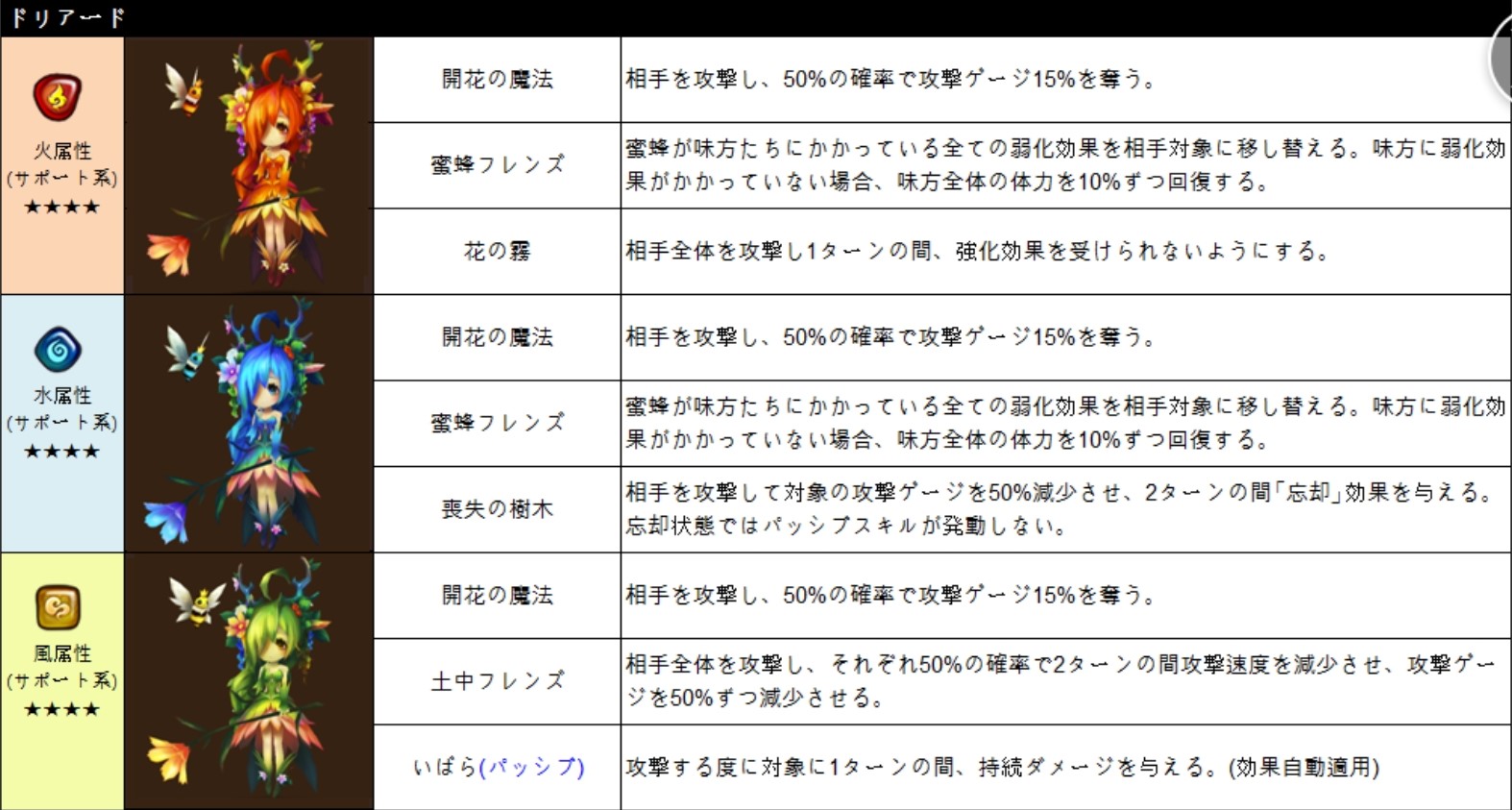 ドリアード　３属性（サポート系）