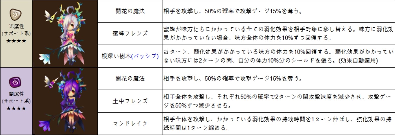 ドリアード　光闇（サポート系）