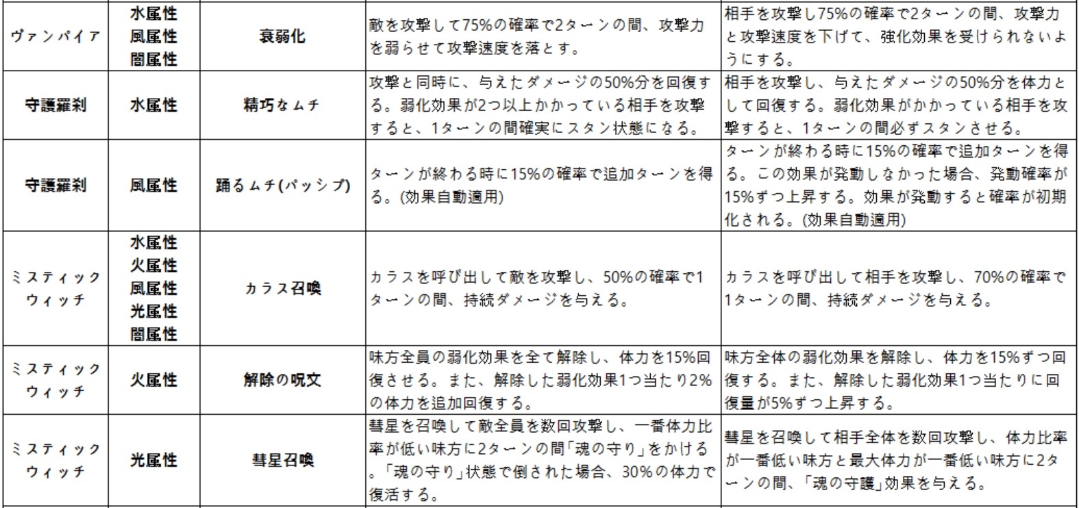 ヴァンパイア　守護羅刹　ミスティックウィッチ