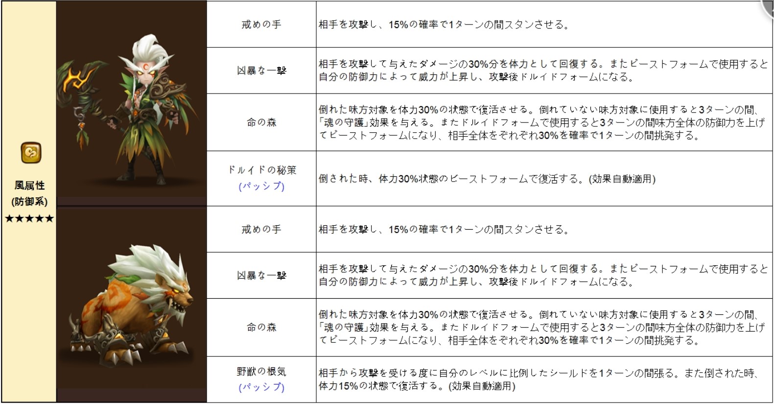 ドルイド　風属性　（防御系）