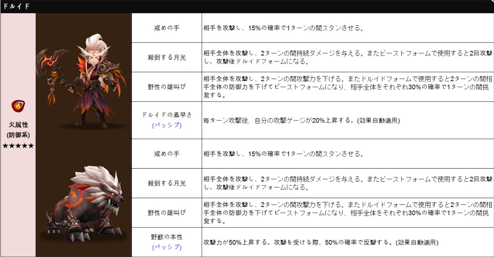 ドルイド　火属性　防御系