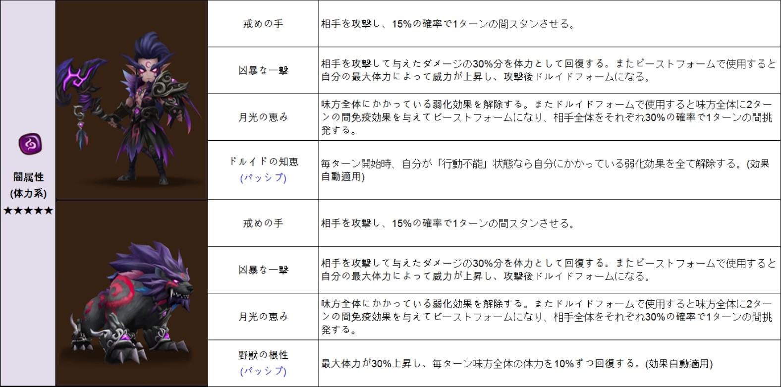 ドルイド　闇属性　体力系