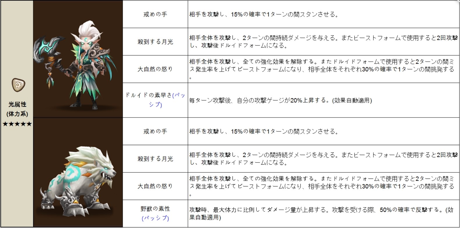 ドルイド　光属性　体力系