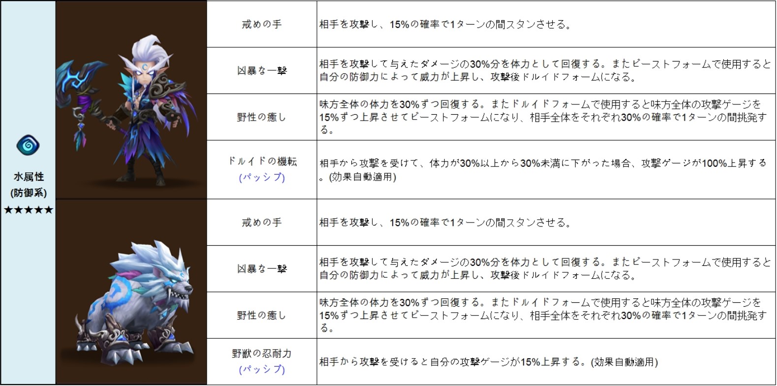 ドルイド　水属性　（防御系）