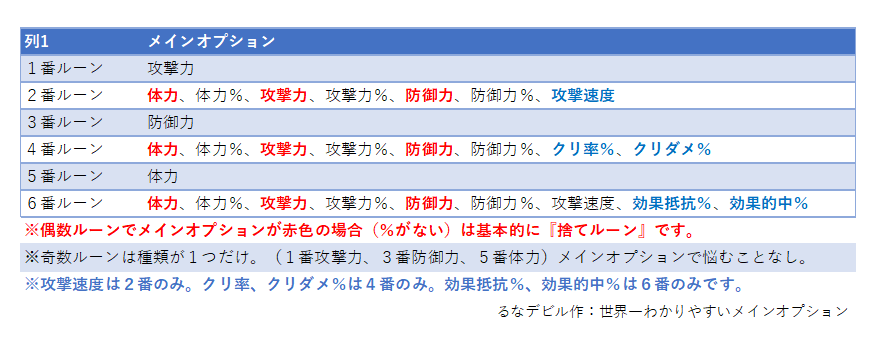 世界一わかりやすいメインオプション