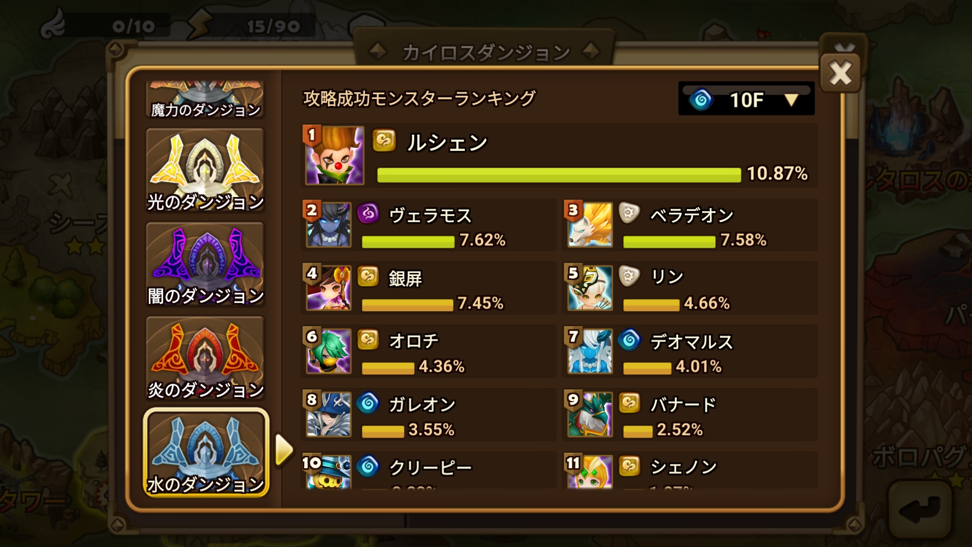 ルシェン　水ダンジョン　攻略モンスターランキング