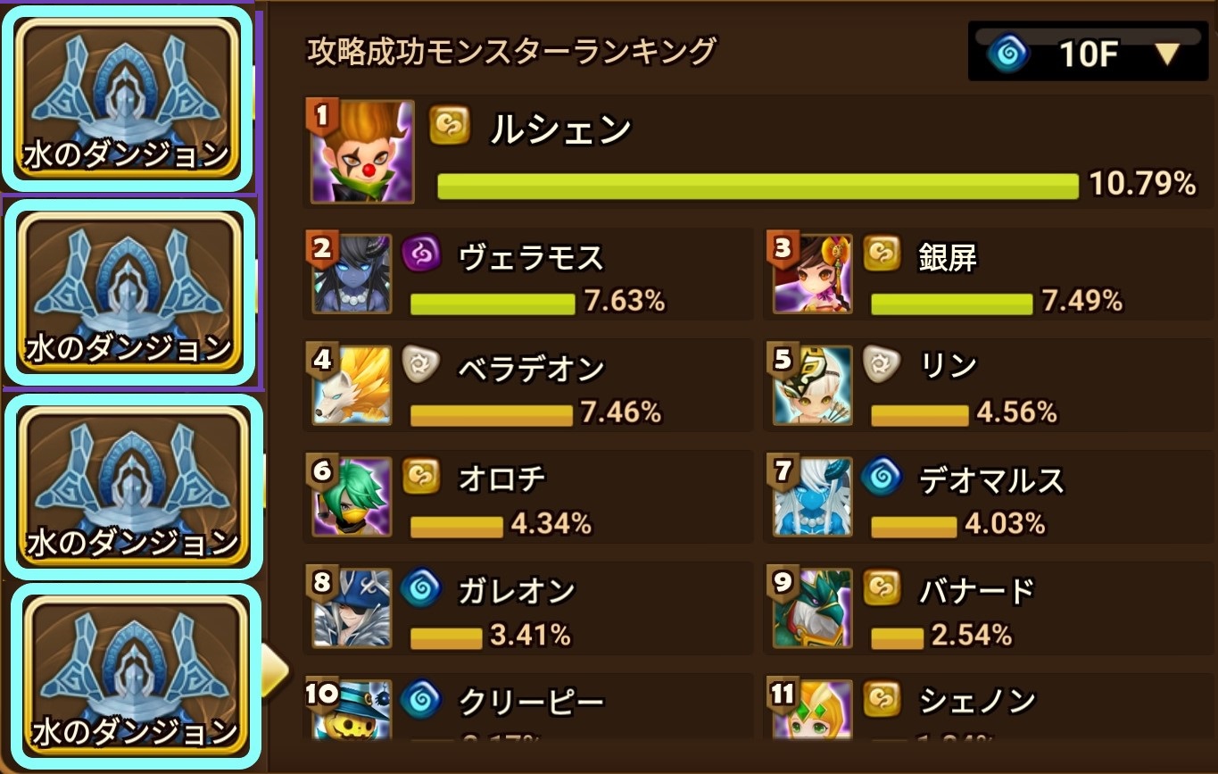 水のダンジョン 攻略モンスターランキング