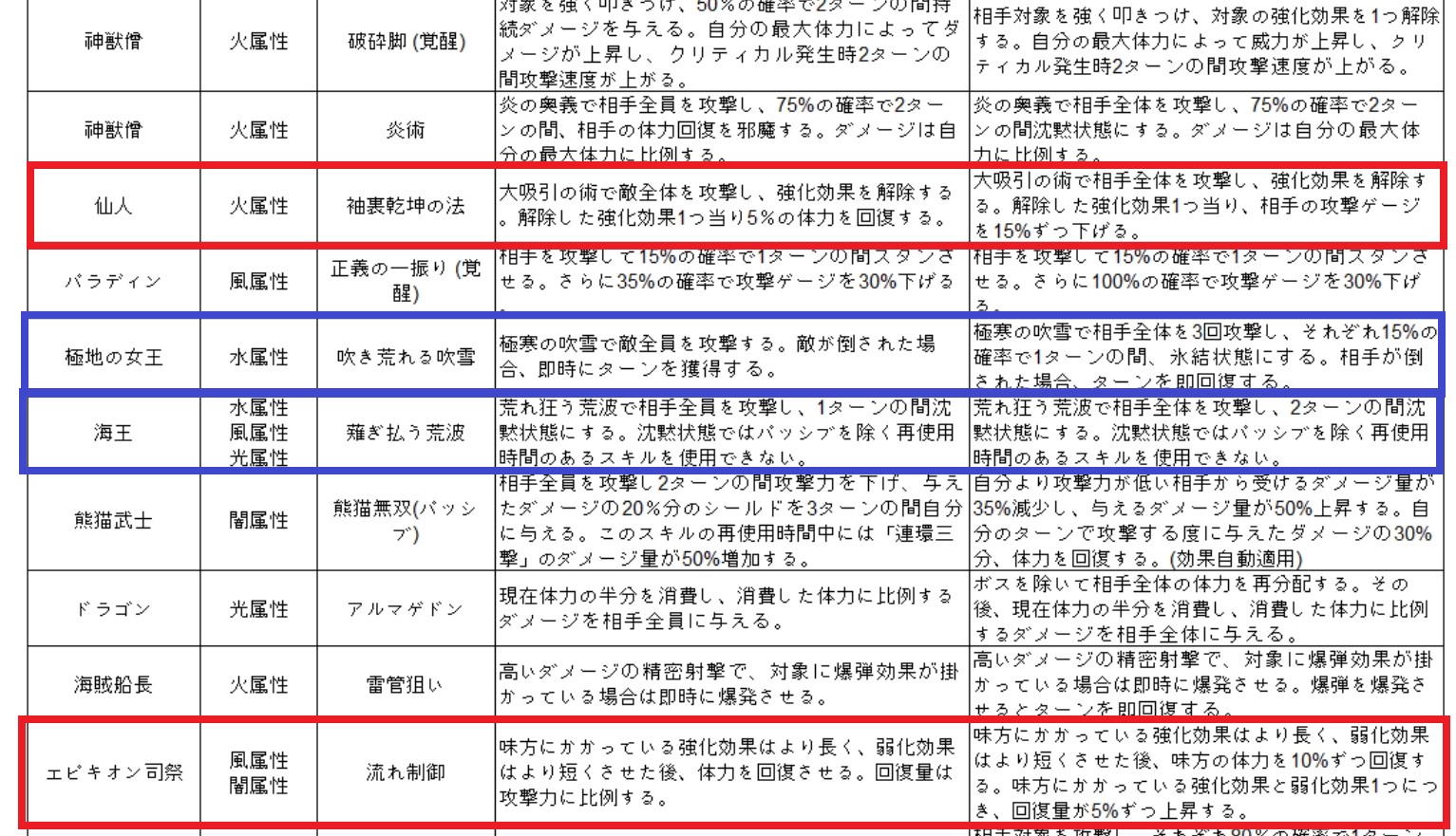 アリシア スキル3 凍結