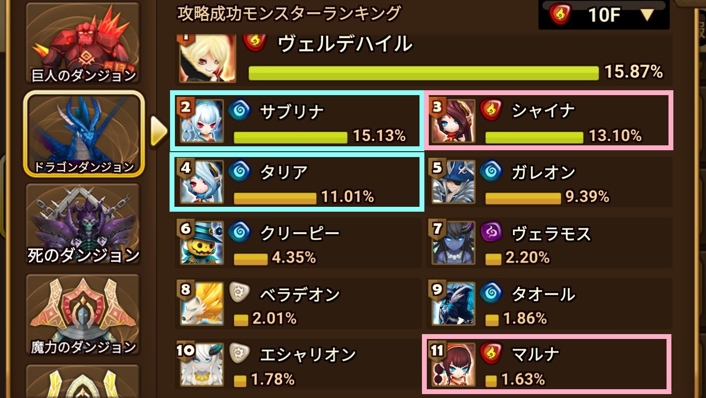 ドラゴンダンジョン１０階