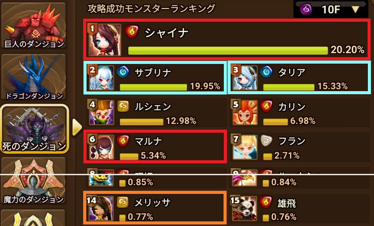 死のダンジョン　ランキング全体　ブメチャク