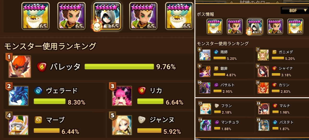 ハード８０階　アルタミエル階