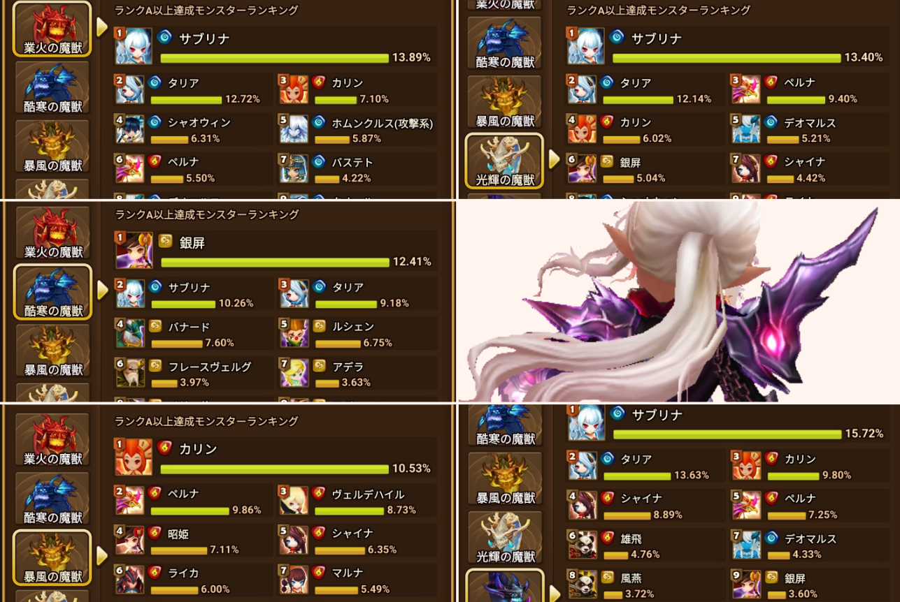 攻略モンスター情報ランキング